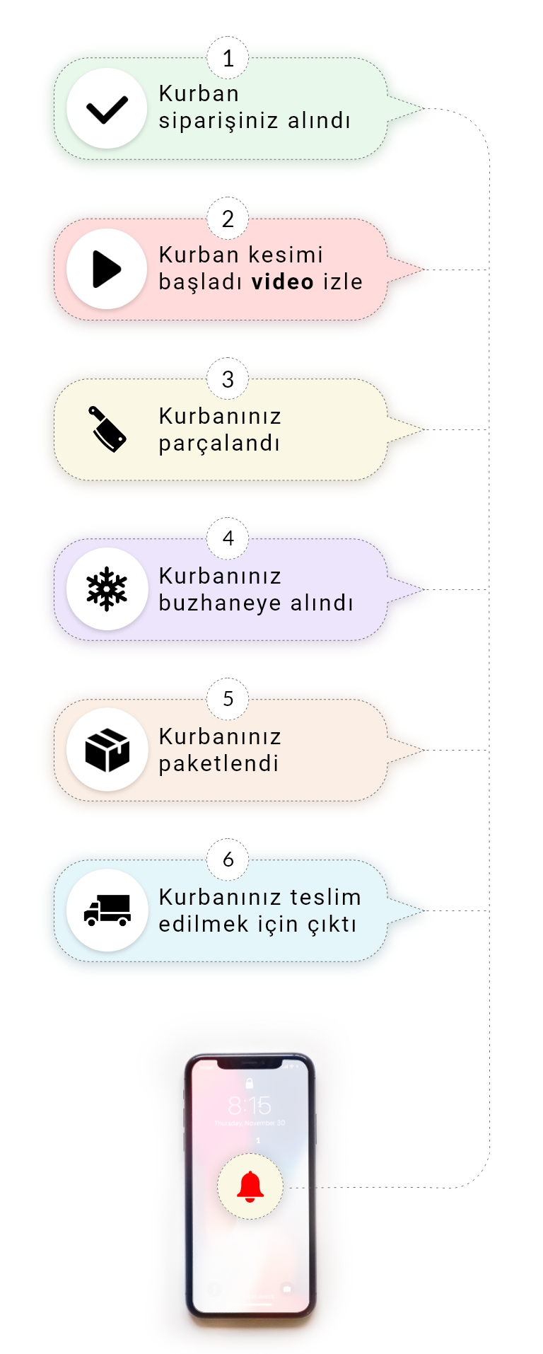 Bursa Kurbanlık Satışı